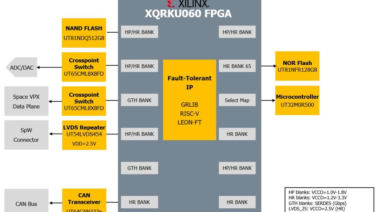 KU060 Chart